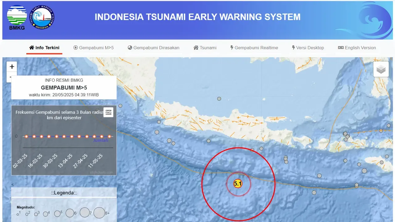 Gempa Bumi Mengguncang Jawa Barat dan Jawa Timur, BMKG Sebut Tidak Berpotensi Tsunami