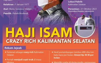 Haji Isam: Pengusaha Kalimantan dengan Kekayaan dan Pengaruh Besar