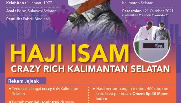 Haji Isam: Pengusaha Kalimantan dengan Kekayaan dan Pengaruh Besar