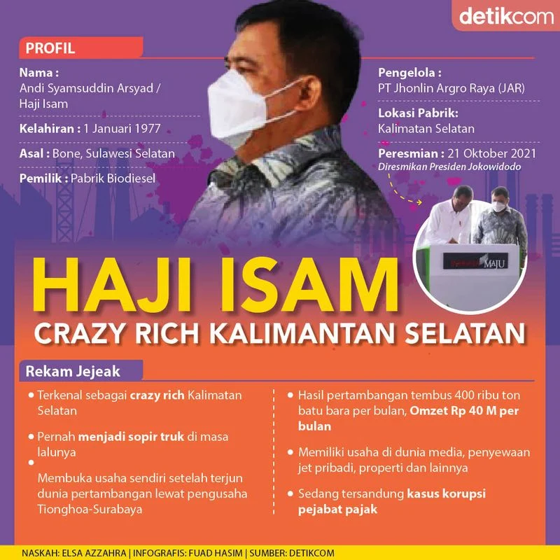 Haji Isam: Pengusaha Kalimantan dengan Kekayaan dan Pengaruh Besar