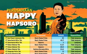 Happy Hapsoro Perkuat Posisi di PT Singaraja Putra Tbk dengan Membeli Saham Senilai Rp 17,26 Miliar