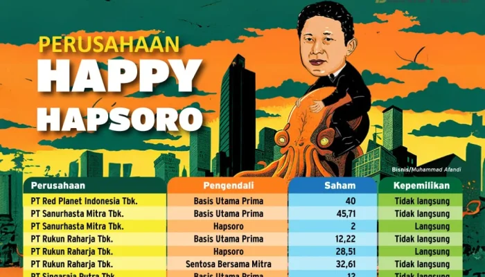 Happy Hapsoro Perkuat Posisi di PT Singaraja Putra Tbk dengan Membeli Saham Senilai Rp 17,26 Miliar