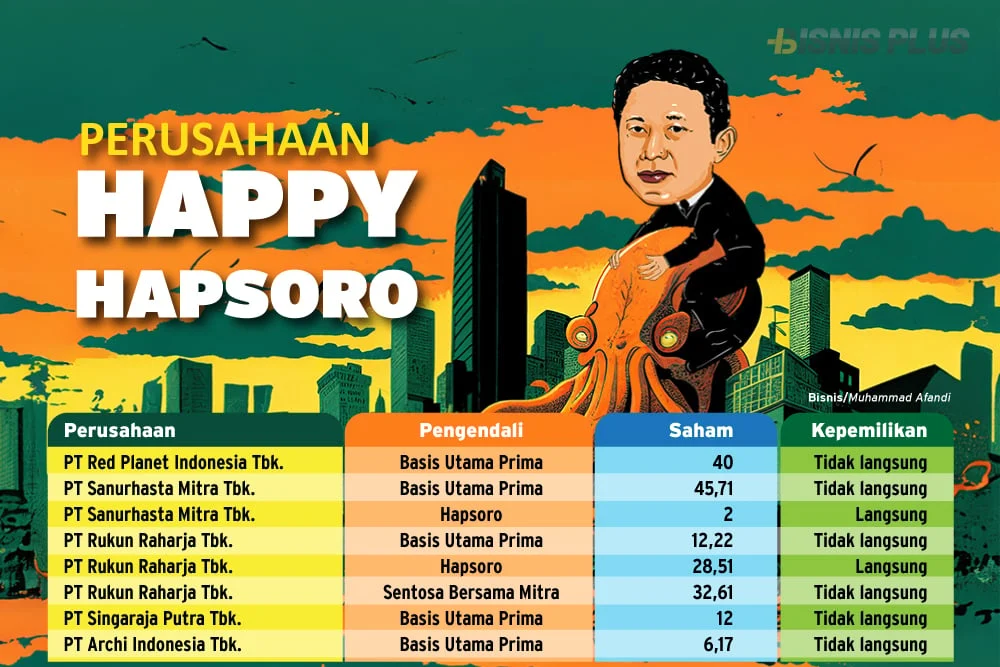 Happy Hapsoro Perkuat Posisi di PT Singaraja Putra Tbk dengan Membeli Saham Senilai Rp 17,26 Miliar