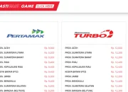 Harga BBM Pertamina 25 Juli 2026: Pertalite, Pertamax, dan Pertamax Turbo Mengalami Perubahan