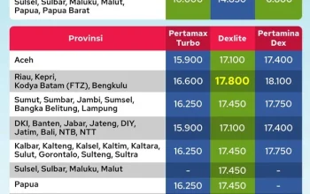 Harga BBM Pertamina Hari Ini 5 Juli 2026 di SPBU se-Indonesia: Penyesuaian Harga dan Dampaknya