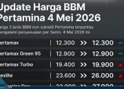 Harga BBM Pertamina Melonjak, Konsumsi Masyarakat Terganggu
