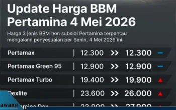 Harga BBM Pertamina Melonjak, Konsumsi Masyarakat Terganggu