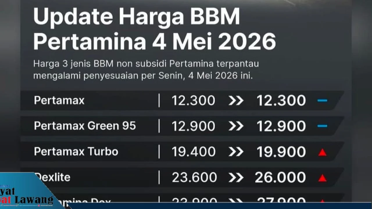 Harga BBM Pertamina Melonjak, Konsumsi Masyarakat Terganggu