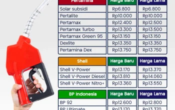 Harga BBM Pertamina Turun, Ini Daftar Lengkap Harga BBM di Indonesia