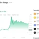 Harga Bitcoin Melonjak Menuju $65.000
