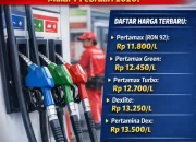 Harga Pertamax Turun, Ini Penyebab dan Dampaknya bagi Masyarakat