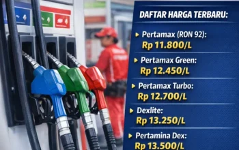 Harga Pertamax Turun, Ini Penyebab dan Dampaknya bagi Masyarakat