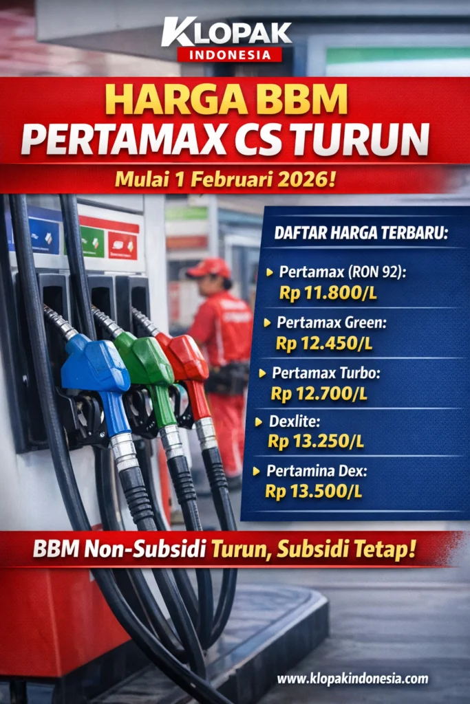 Harga Pertamax Turun, Ini Penyebab dan Dampaknya bagi Masyarakat