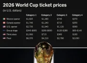 Harga Tiket Semifinal Piala Dunia 2026: Fantastis, Setara dengan Beberapa Unit PS5!