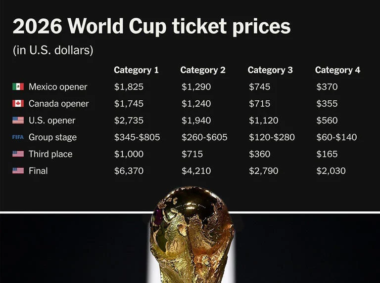 Harga Tiket Semifinal Piala Dunia 2026: Fantastis, Setara dengan Beberapa Unit PS5!