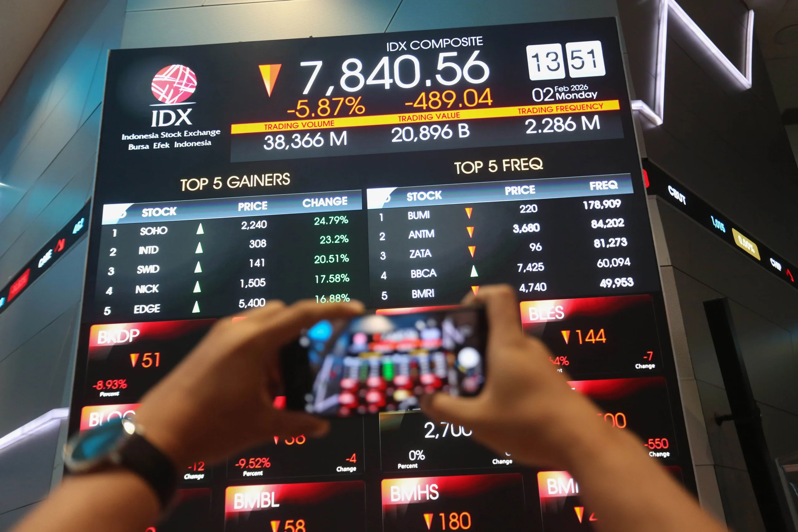 IHSG Berpotensi Koreksi Hari Ini, Analis Rekomendasikan Saham INKP hingga EXCL
