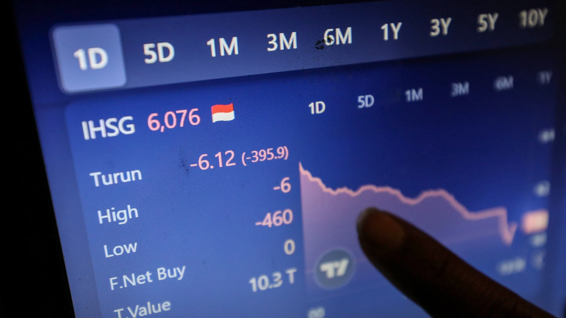 IHSG Melesat ke Level 6.037 Setelah S&P Pertahankan Peringkat Kredit RI, Saham RANS Jadi Sorotan