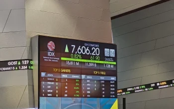 IHSG Melompat Ke 6.037 Usai Pengumuman S&P, Apa Fakta di Balik Kenaikan Ini?