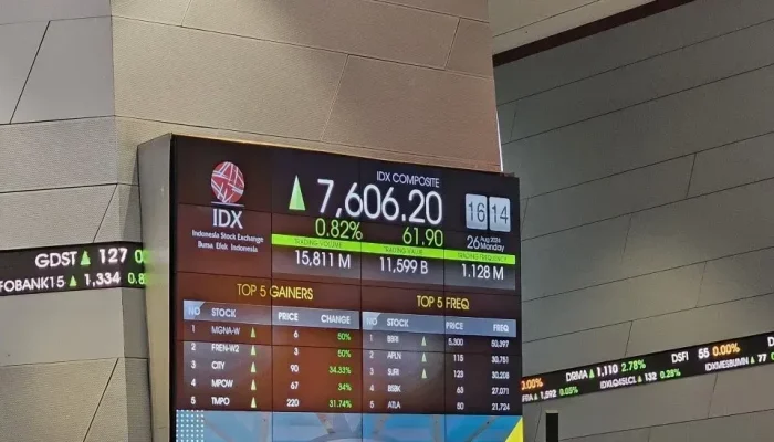 IHSG Melompat Ke 6.037 Usai Pengumuman S&P, Apa Fakta di Balik Kenaikan Ini?
