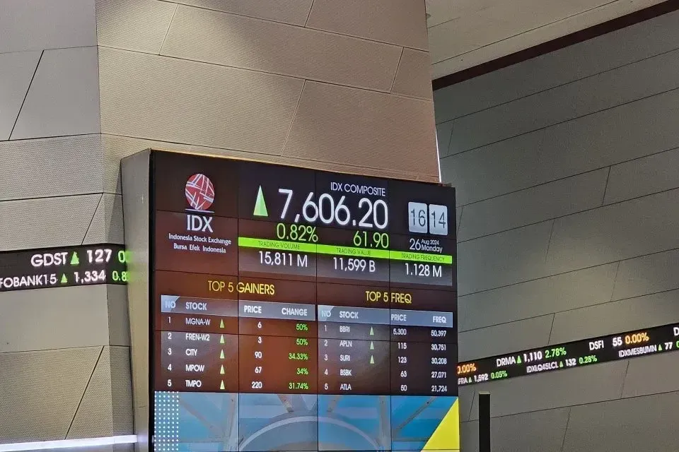IHSG Melompat Ke 6.037 Usai Pengumuman S&P, Apa Fakta di Balik Kenaikan Ini?