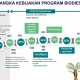 Indonesia Melihat Penurunan Ketergantungan pada Bahan Bakar Fosil dengan Program B50 Biodiesel