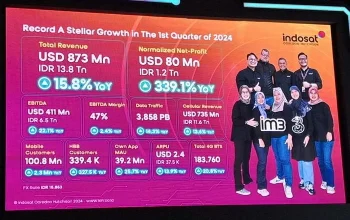 Indosat Raih Pendapatan Rp30,7 Triliun, Transformasi AI Dongkrak Kinerja