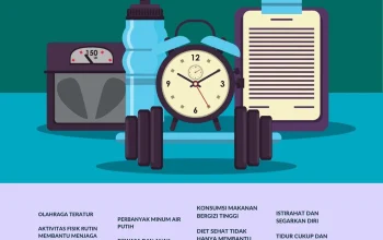 Infografis: 6 Fakta Menarik Seputar Gaya Hidup dan Kesehatan