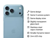 iPhone 18 Pro Max: Rilis, Harga, dan Spesifikasi Terbaru