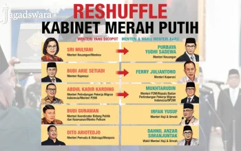 Isu Reshuffle Kabinet Prabowo Subianto Menguat, Ini Yang Perlu Diketahui