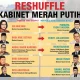 Isu Reshuffle Kabinet Prabowo Subianto Menguat, Ini Yang Perlu Diketahui