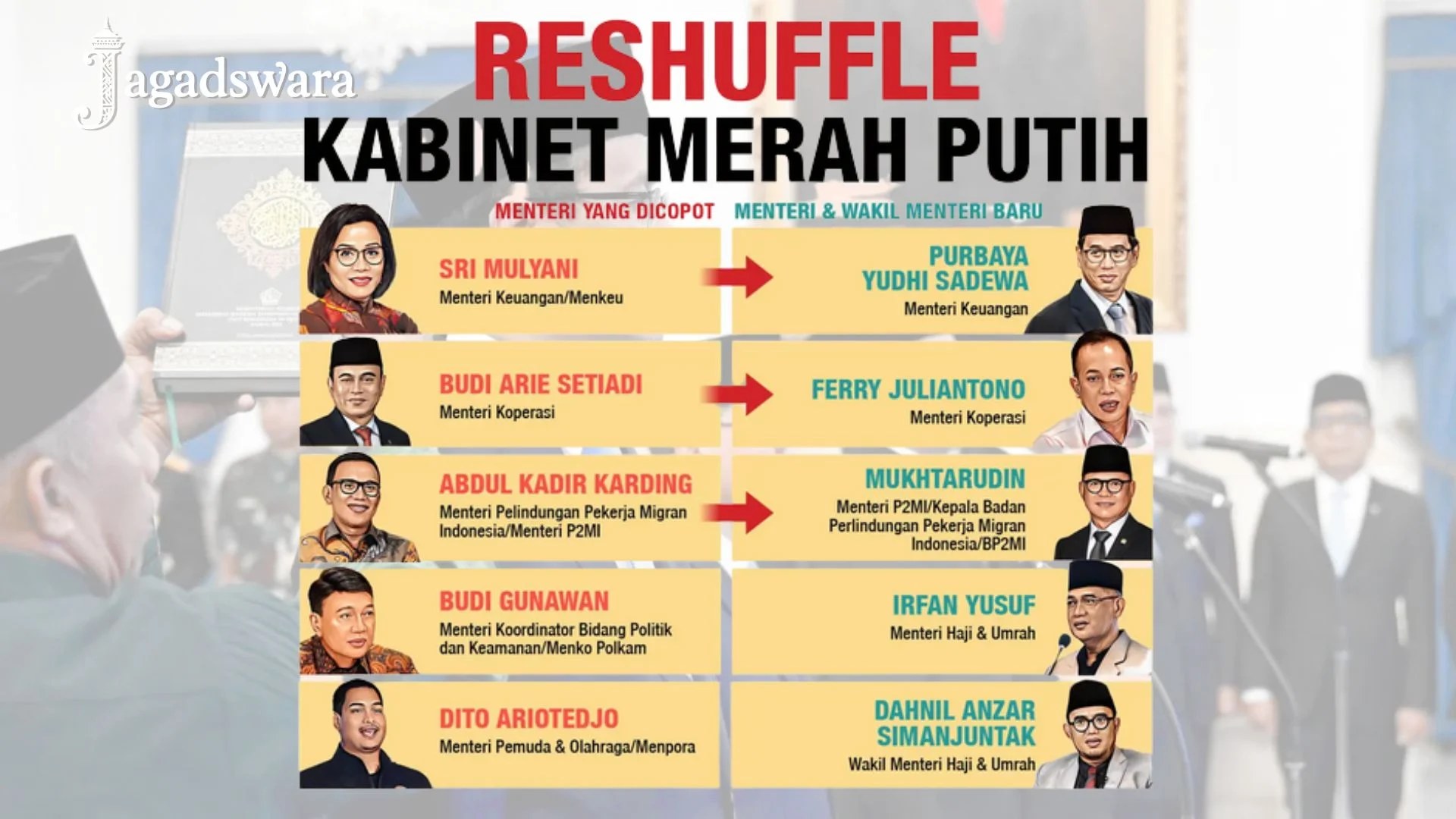 Isu Reshuffle Kabinet Prabowo Subianto Menguat, Ini Yang Perlu Diketahui