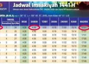 Jadwal Isya DKI Jakarta, Surabaya, dan Bandung Barat Hari Ini 10 Juli 2026