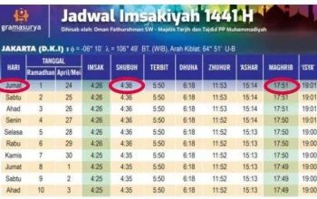 Jadwal Isya DKI Jakarta, Surabaya, dan Bandung Barat Hari Ini 10 Juli 2026