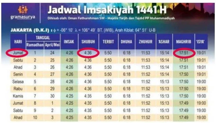 Jadwal Isya DKI Jakarta, Surabaya, dan Bandung Barat Hari Ini 10 Juli 2026