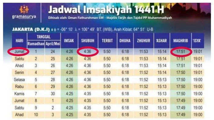 Jadwal Isya DKI Jakarta, Surabaya, dan Bandung Barat Hari Ini 10 Juli 2026