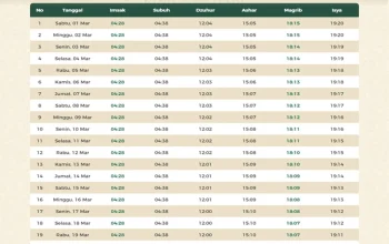 Jadwal Salat Terbaru: Informasi Penting untuk Umat Islam di Indonesia