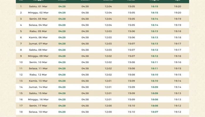 Jadwal Salat Terbaru: Informasi Penting untuk Umat Islam di Indonesia