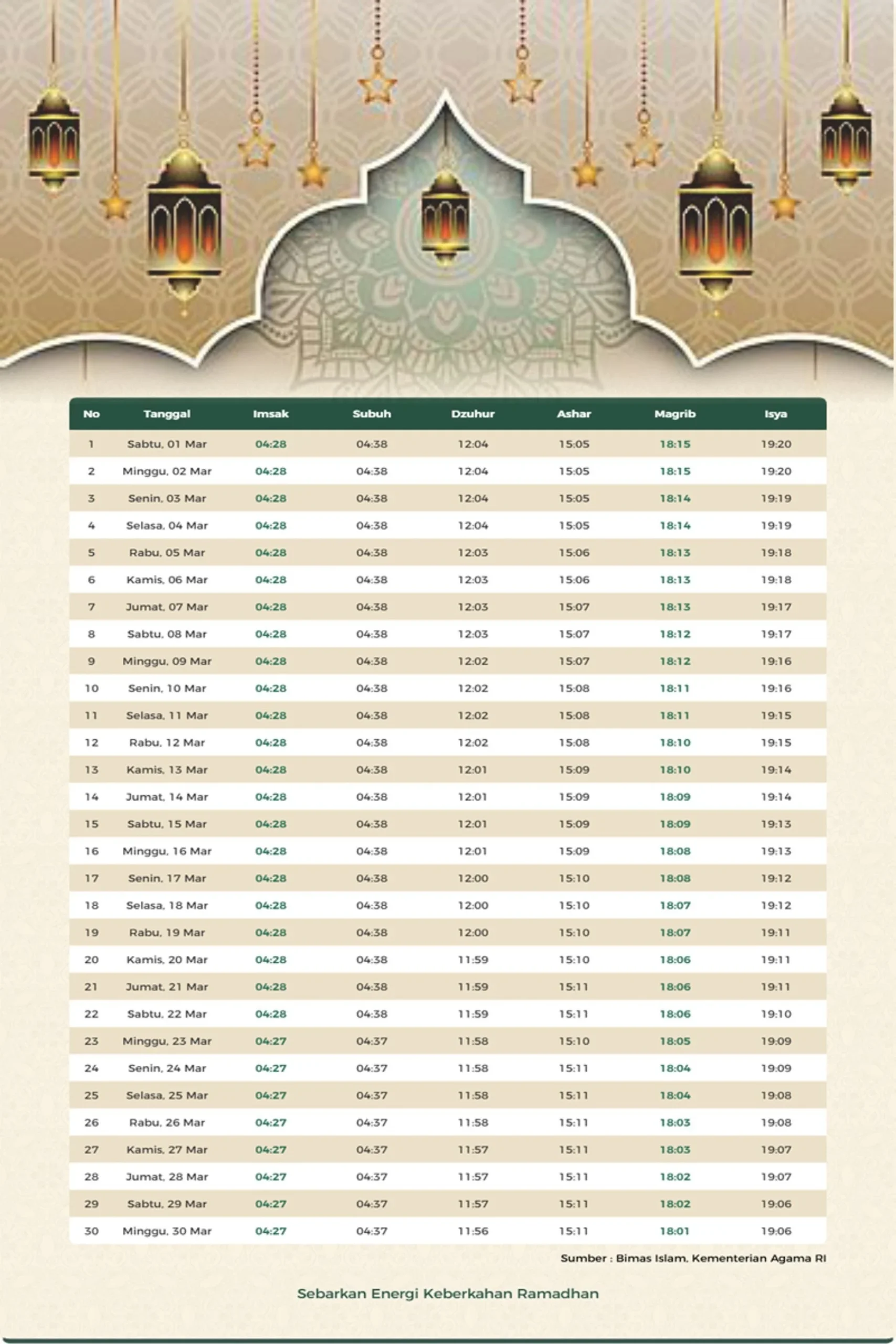 Jadwal Salat Terbaru: Informasi Penting untuk Umat Islam di Indonesia