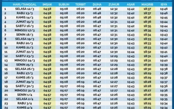 Jadwal Sholat dan Imsakiyah di Berbagai Wilayah Indonesia untuk Menjaga Kedisiplinan Ibadah