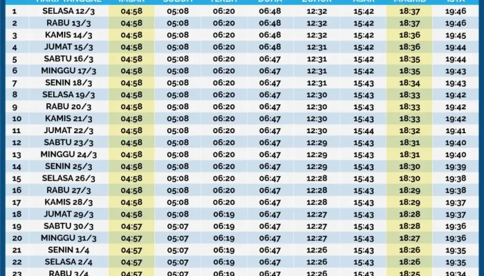 Jadwal Sholat dan Imsakiyah di Berbagai Wilayah Indonesia untuk Menjaga Kedisiplinan Ibadah