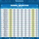 Jadwal Sholat dan Imsakiyah di Berbagai Wilayah Indonesia untuk Menjaga Kedisiplinan Ibadah