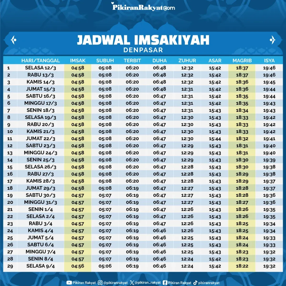 Jadwal Sholat dan Imsakiyah di Berbagai Wilayah Indonesia untuk Menjaga Kedisiplinan Ibadah