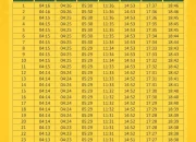 Jadwal Sholat dan Ketentuan Safar: Panduan Lengkap untuk Umat Muslim