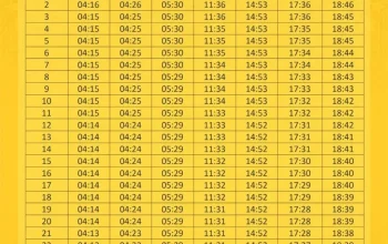 Jadwal Sholat dan Ketentuan Safar: Panduan Lengkap untuk Umat Muslim