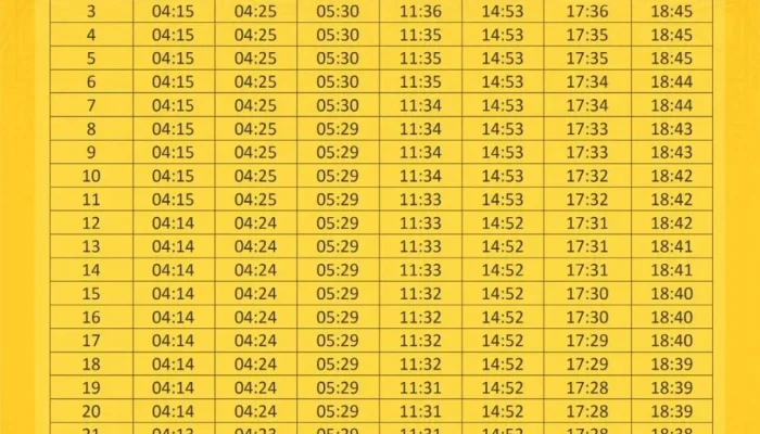 Jadwal Sholat dan Niat Sholat: Panduan Lengkap untuk Umat Islam