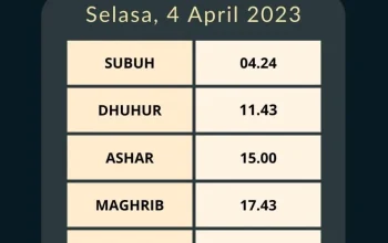 Jadwal Sholat dan Persiapan Menghadapi Alam Kubur: Tips dan Informasi Penting untuk Umat Islam