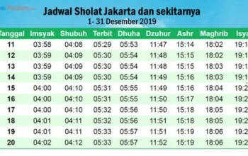 Jadwal Sholat Hari Ini dan Pentingnya Sholat Tahajud