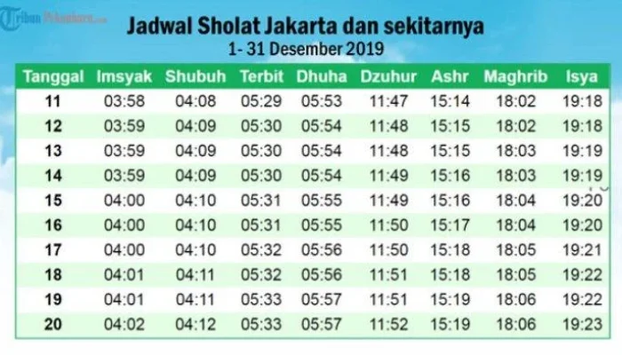 Jadwal Sholat Hari Ini dan Pentingnya Sholat Tahajud