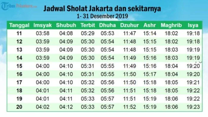 Jadwal Sholat Hari Ini dan Pentingnya Sholat Tahajud