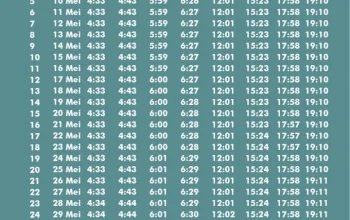 Jadwal Sholat Hari Ini di Indonesia: Informasi Terbaru untuk Wilayah Garut, Subang, Makassar, dan Palembang
